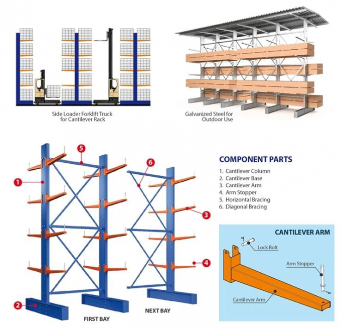 cantilever ράφι